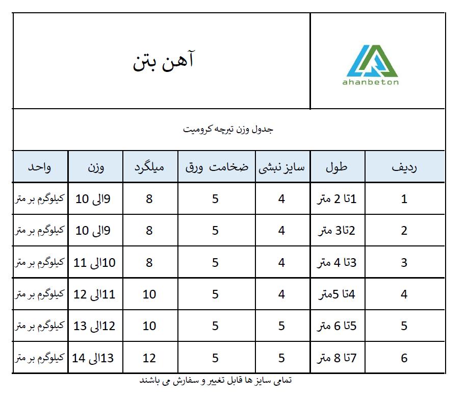 جدول وزنی تیرچه کرومیت