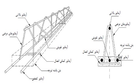 نحوه ساخت تیرچه بتنی