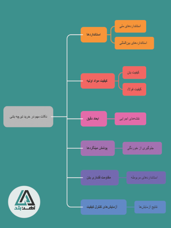 نکات مهم در هنگام خرید تیرچه بتنی