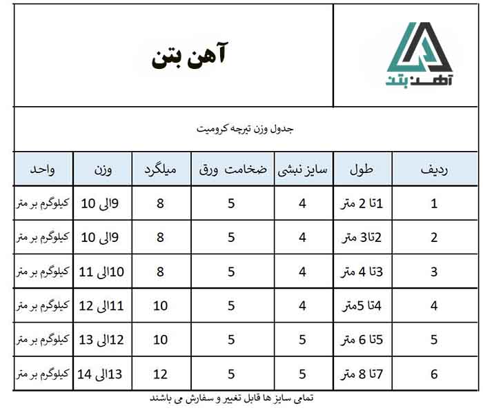 جدول وزنی تیرچه فلزی