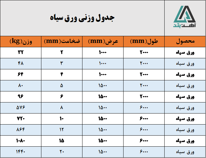 جدول وزنی ورق سیاه