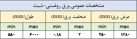 مشخصات عمومی ورق روغنی شیت