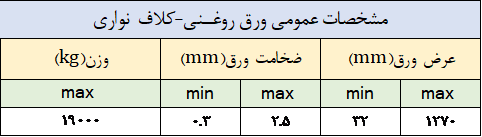 مشخصات عمومی ورق روغنی نواری