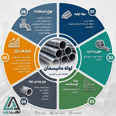 راهنمای خرید درست لوله مانیسمان؛ نکاتی که باید بدانید
